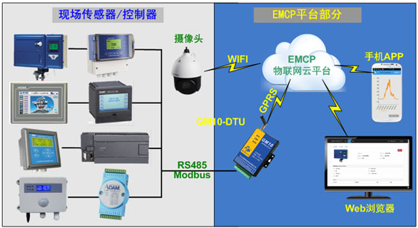�c���鿴��D